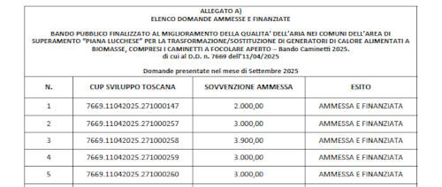 Bando 2025 - Graduatoria settembre 2025
