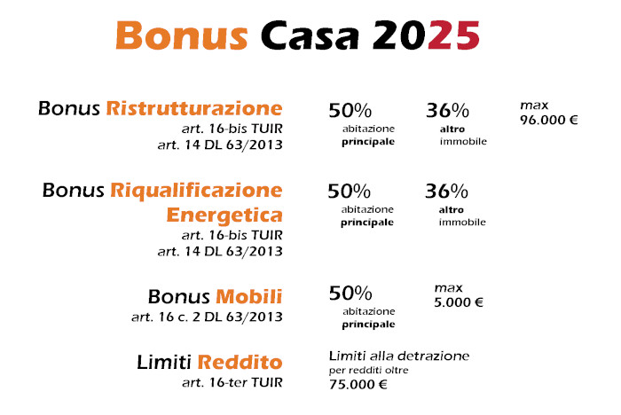 Bonus Casa 2025