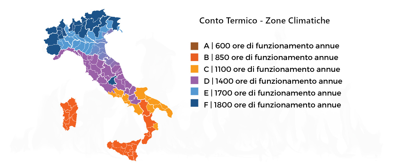 Zone Climatiche