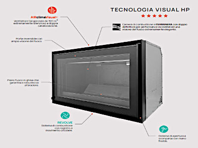 Climacalor - Nuova gamma Visual