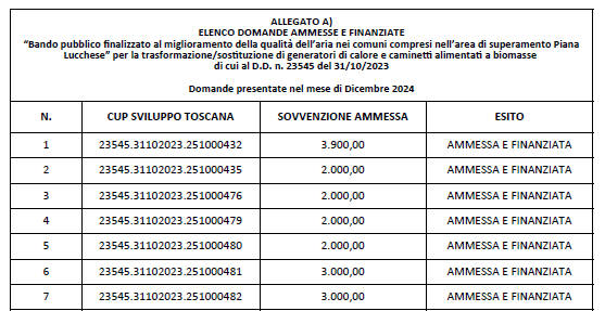 Bando 2023 - Graduatoria dicembre 2024