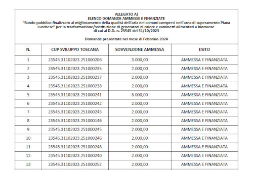 Bando 2023 - Graduatoria febbraio 2024