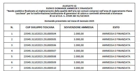 Bando 2023 - Graduatoria gennaio 2025