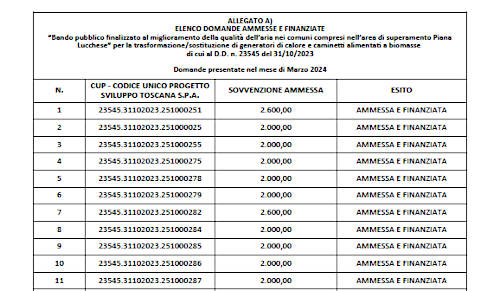 Bando 2023 - Graduatoria marzo 2024