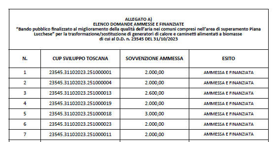 Bando 2023 - Graduatoria novembre 2024