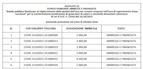 Bando 2023 - Graduatoria ottobre 2024