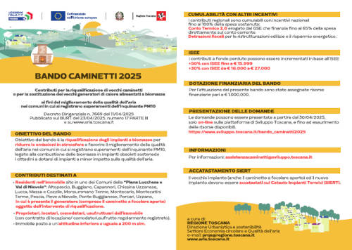 Bando Caminetti 2025 - Brochure
