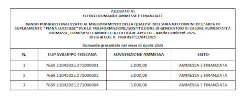 Bando 2025 - Graduatoria aprile 2025