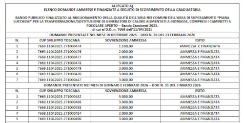 Bando 2025 - Graduatoria gnaggio 2026