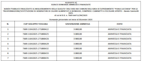 Bando 2025 - Graduatoria novembre 2025