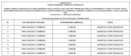 Bando 2025 - Graduatoria gennaio - febbraio