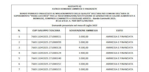 Bando 2025 - Graduatoria luglio 2025