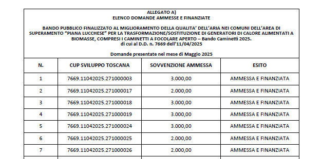 Bando 2025 - Graduatoria maggio 2025